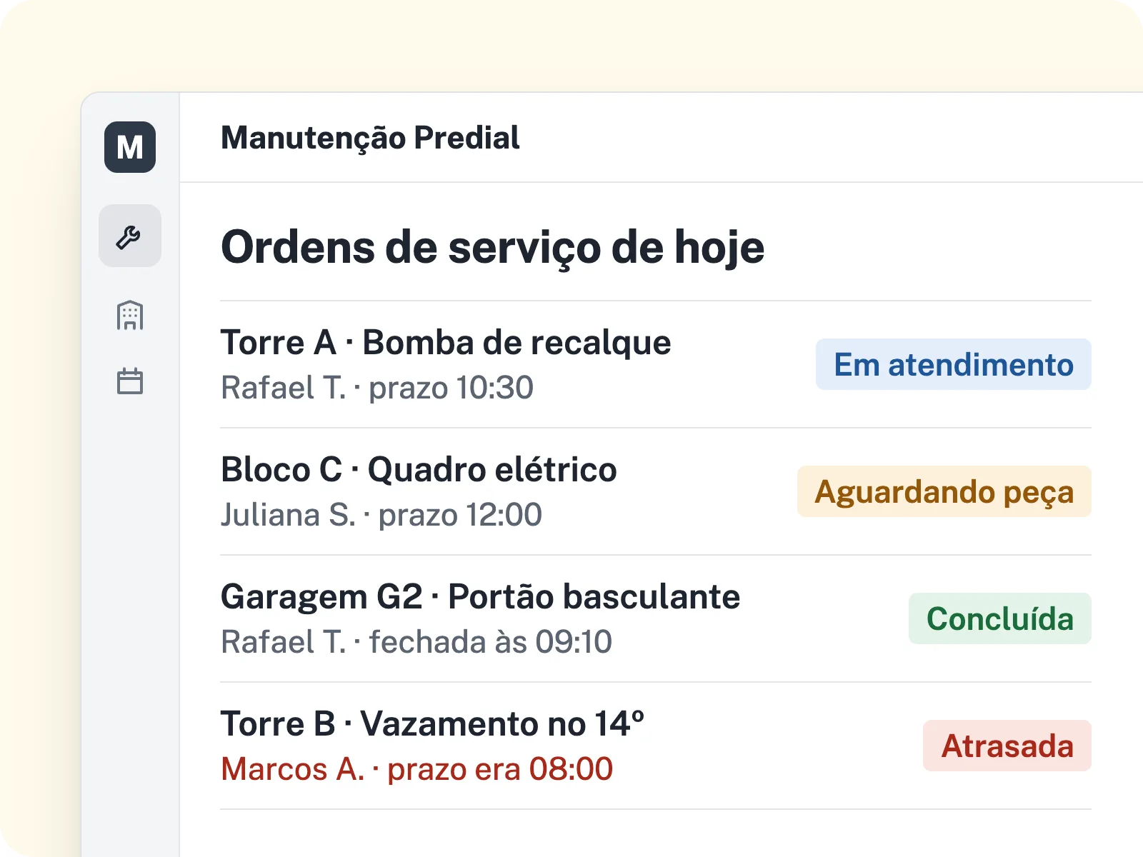 Tela de demonstração de um sistema de manutenção predial: ordens de serviço do dia com local, técnico, prazo e situação.